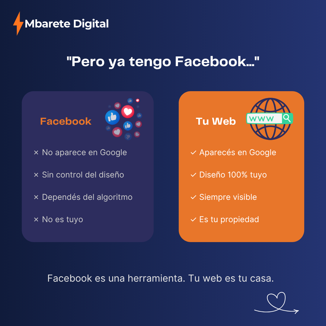 Mitos del Costo Web y Redes Sociales - Slide 4